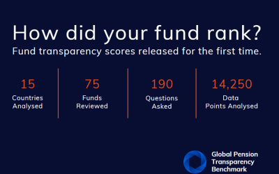 Best funds for transparency revealed: where did your fund rank?