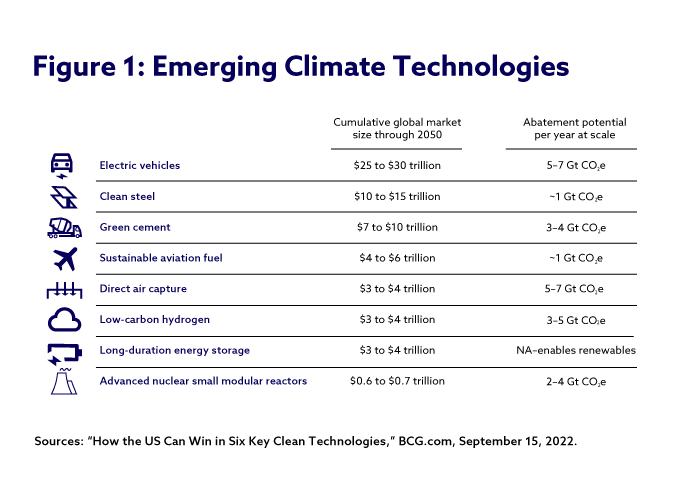Climate tech-Charts-Figure-1-Final