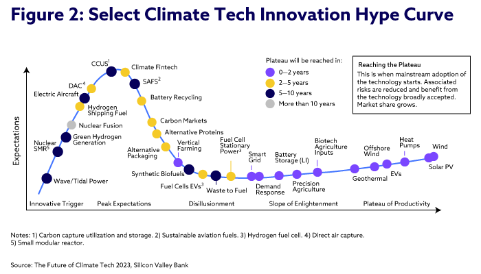 Climate tech-Charts-Figure-2-Final