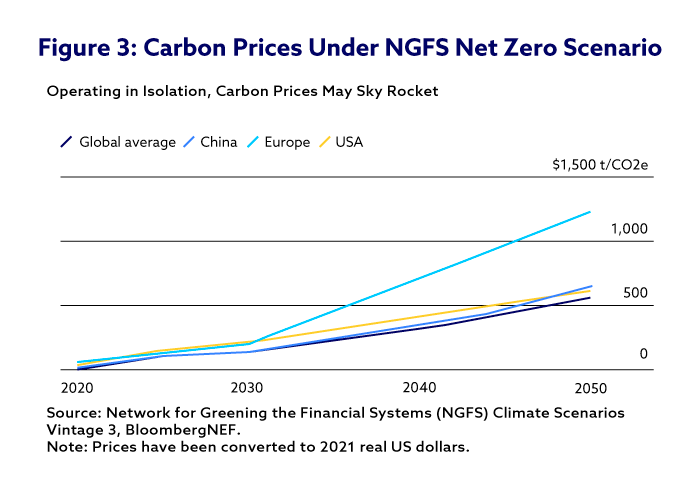 Climate change risk-Figure 3Chart-Final