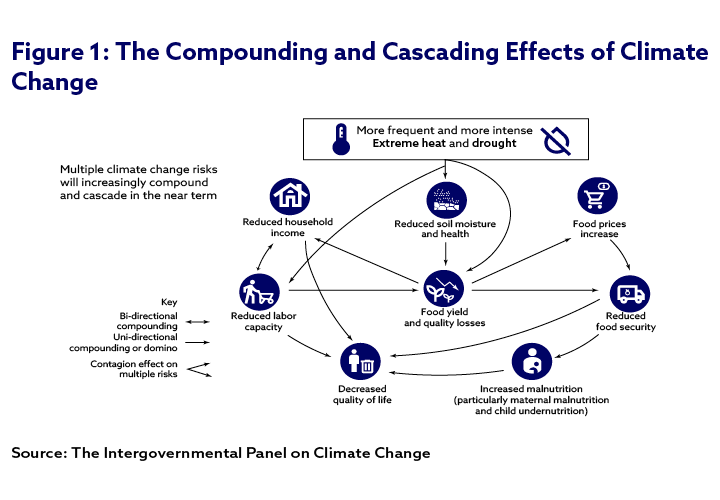 Climate change risk-Figure1v262624