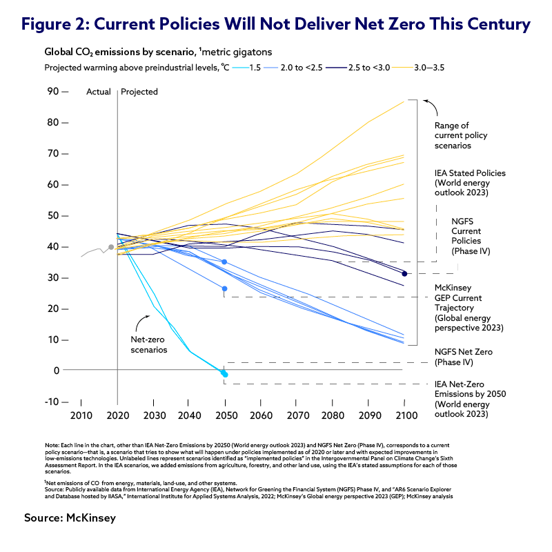 Climate change risk-Figure2v262624