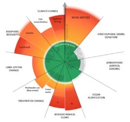 Planetary boundaries